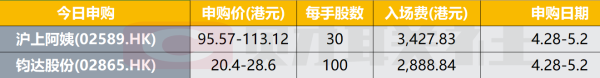 配资查询导航网 港股IPO早播报：沪上阿姨和钧达股份今起招股