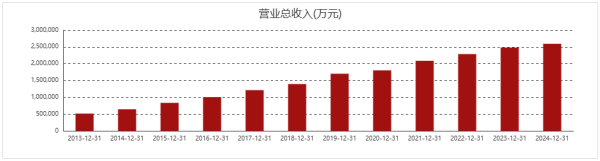 实盘配资公司 年报出炉！湖南本土首家万亿级城商行缘何持续稳健增长